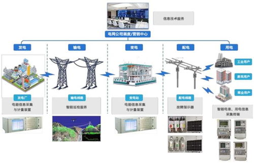 泛在電力物聯網進入關鍵建設期，煜邦電力科技與車聯網協同賦能綠色發(fā)展
