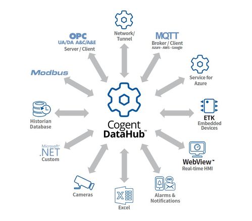 宏集科技 工業(yè)物聯網與測量一站式解決方案的智造引領者